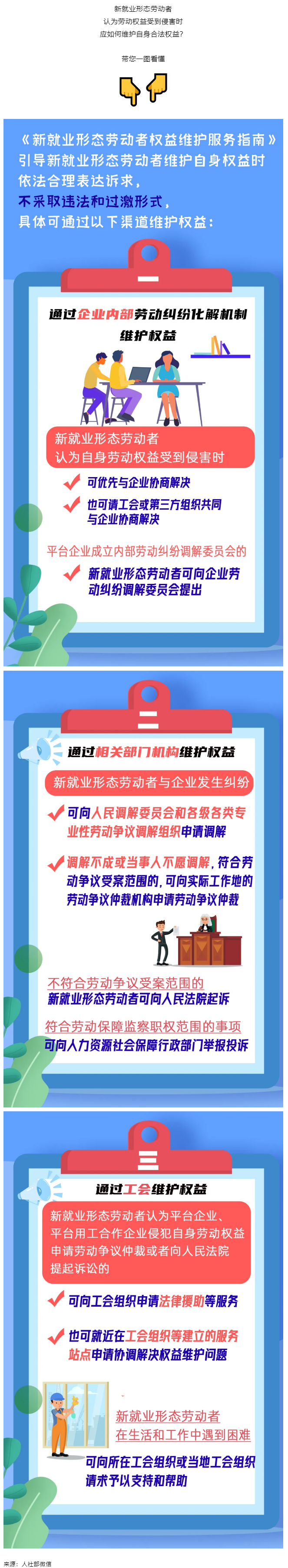@新就業(yè)形態(tài)勞動(dòng)者，維護(hù)權(quán)益有這些渠道！一圖get→.png