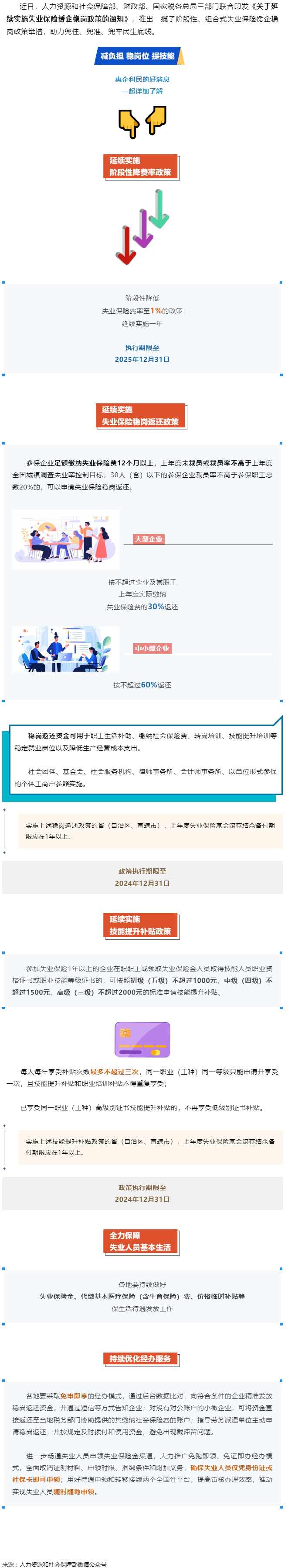 技能提升補貼、穩(wěn)崗返還……一攬子失業(yè)保險援企穩(wěn)崗政策來了！.png