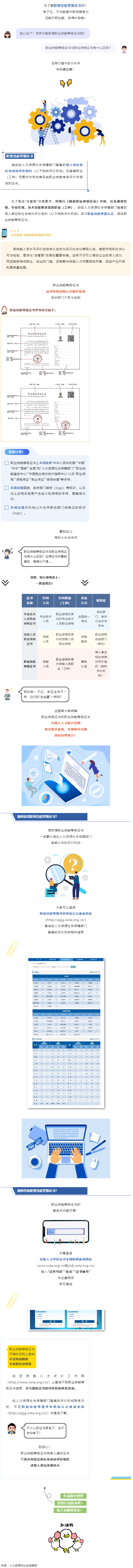 什么是職業(yè)技能等級(jí)證書(shū)？與職業(yè)資格證書(shū)有什么區(qū)別？.png